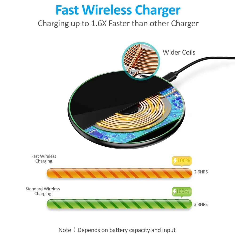 FDGAO 30W Wireless Charger USB C Fast Charging Pad Quick Charge QC 3.0 For iPhone 15 14 13 12 11 XS XR X 8 Samsung S23 S22 S21